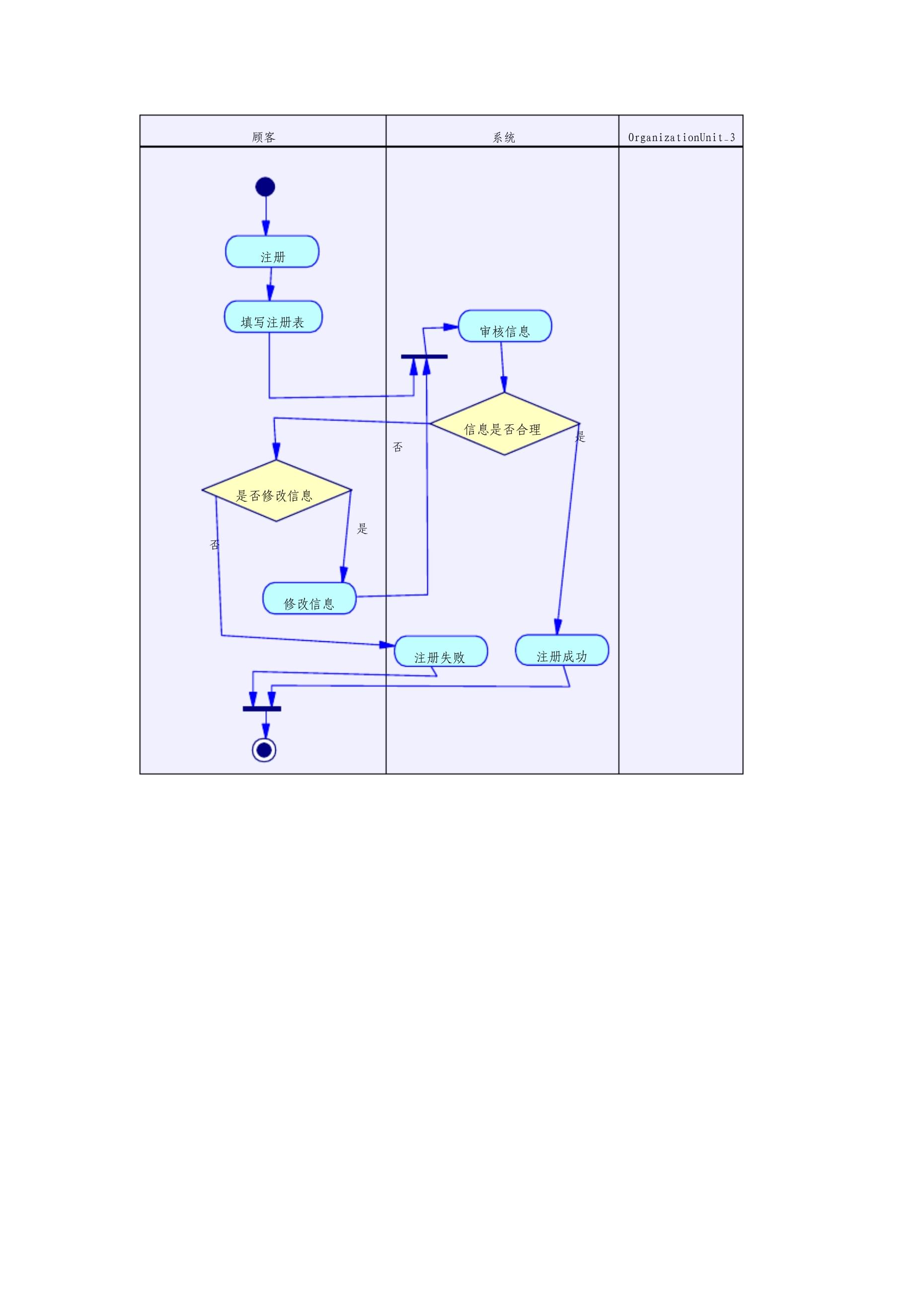 網(wǎng)上購(gòu)物系統(tǒng)用例圖