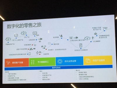 微軟瞄準(zhǔn)零售行業(yè),賣(mài)出攻奪企業(yè)市場(chǎng)第一步_技術(shù)觀察_企業(yè)應(yīng)用_中國(guó)IDC圈