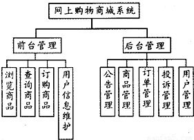 網(wǎng)上購(gòu)物系統(tǒng)是一種具有交互功能的商業(yè)信息系統(tǒng).它在網(wǎng)絡(luò)上建立一個(gè)虛擬的購(gòu)物商場(chǎng).使購(gòu)物過程變得輕松.快捷.方便.網(wǎng)上購(gòu)物系統(tǒng)分別為前臺(tái)管理和后臺(tái)管理.前臺(tái)管理包括瀏覽商品